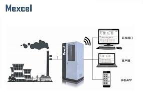 揮發性有機物VOCs在線監控系統云平臺