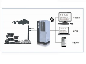 紡織印染VOCs在線監測系統解決方案 紡織印染VOCs在線監測系統解決方案