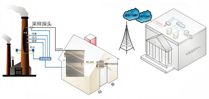 1603422045724832.jpg VOC連續在線監測系統