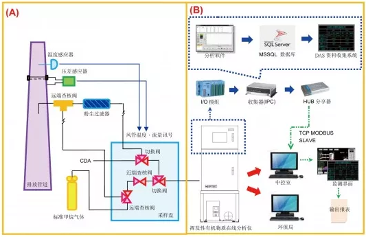 1603700480527430.png 在線監測.
