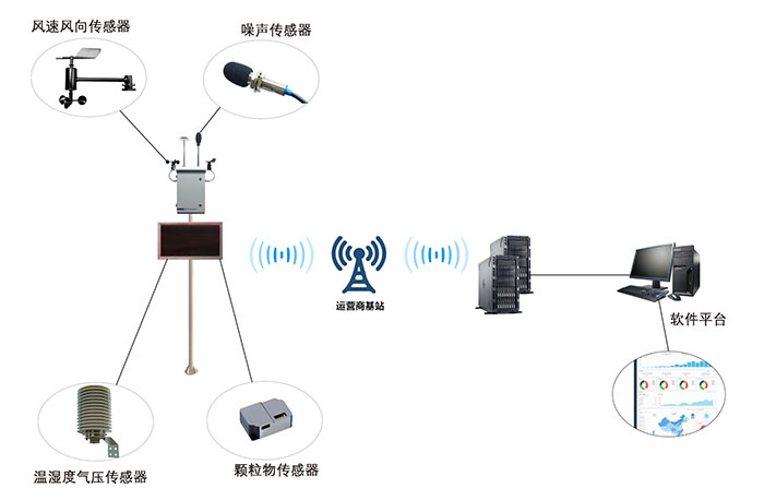 VOCs在線監(jiān)測 VOCs在線監(jiān)測