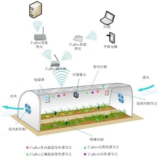 VOCs在線監測 VOCs在線監測