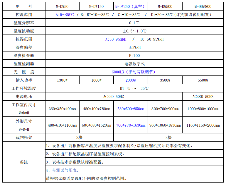 1684201404371271.png 培養(yǎng)箱參數(shù).